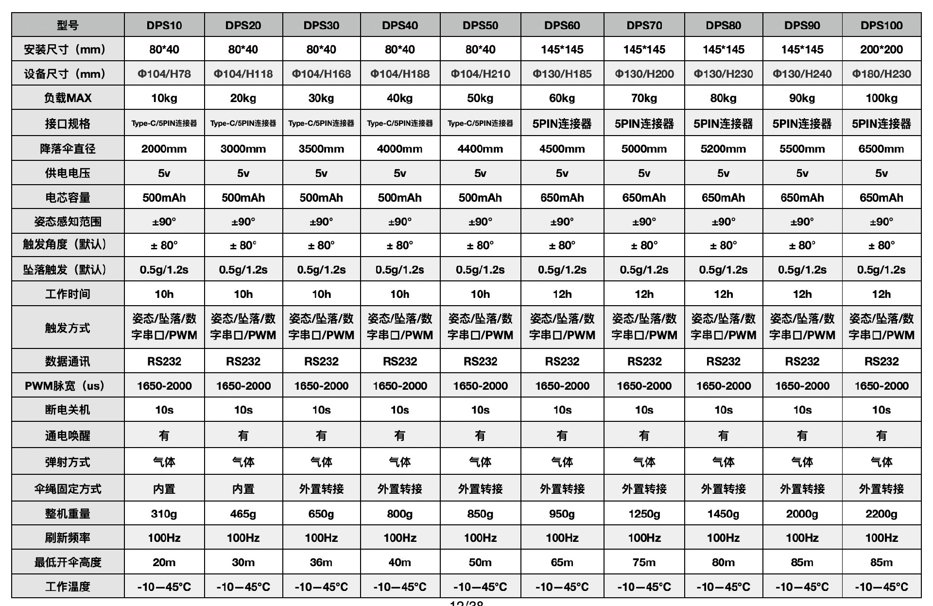 DPS参数表.jpg